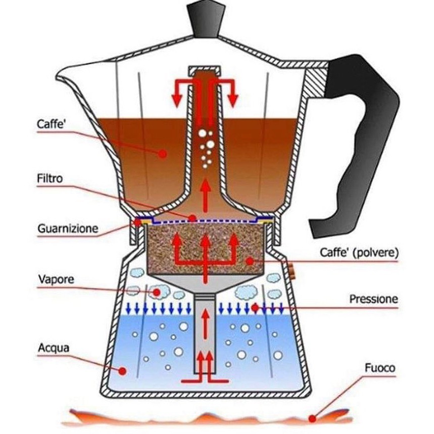 Ấm cafe Ý (mokapot) Bialetti Moka Express (made in Italy)