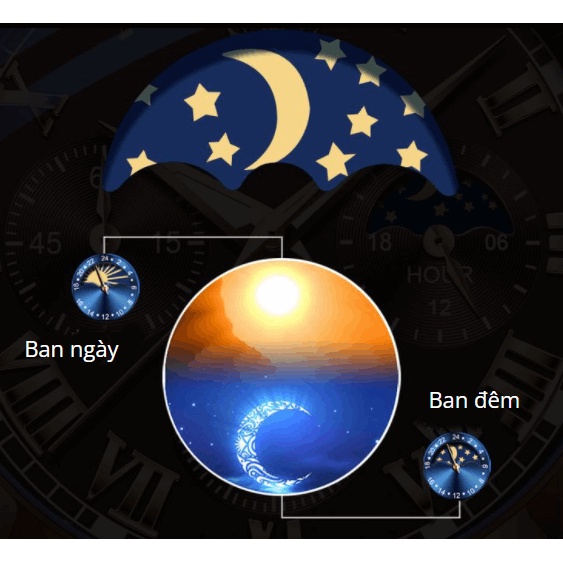 Đồng hồ nam dây da OLEVS 6 kim chống nước, mặt kính cường lực chống xước hiển thị lịch Nhật Nguyệt phong cách Thụy Sĩ | BigBuy360 - bigbuy360.vn
