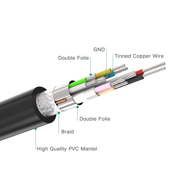 Cáp USB 1 đầu đực, 1 đầu cái 3.0, mạ vàng 1M UGREEN 10368