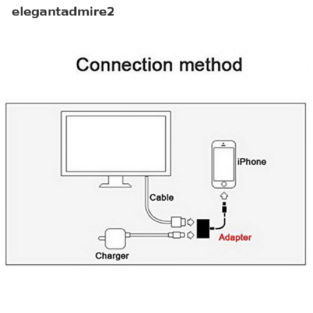 Cáp Chuyển Đổi Lightning 8Pin Sang HDMI Cho iPhone 8 7 X iPad