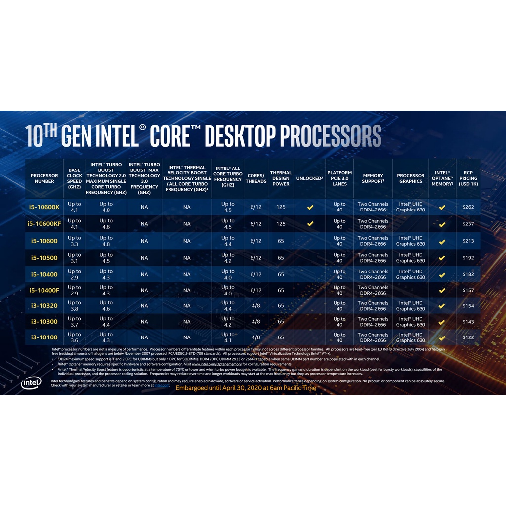 CPU Intel Core i5 10400 (2.9GHz turbo 4.3GHz | 6 nhân 12 luồng | 12MB Cache)