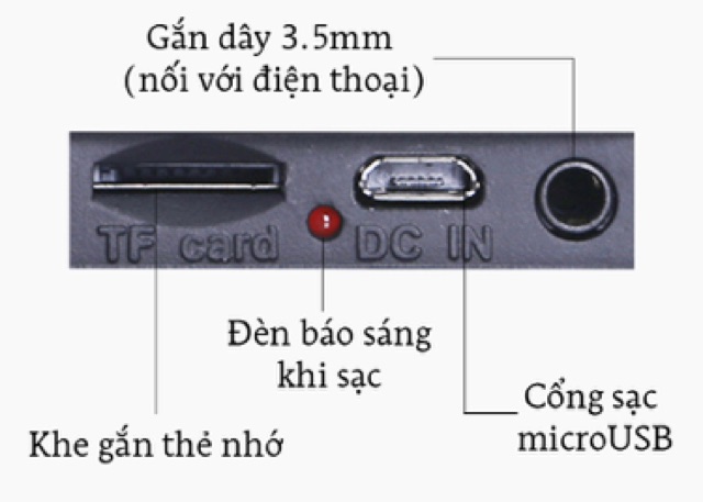 Loa Bluetooth Fenda W7