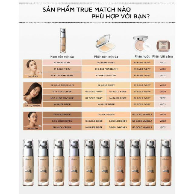 Kem nền mịn da dạng lỏng L'Oreal Paris True Match Liquid Foundation