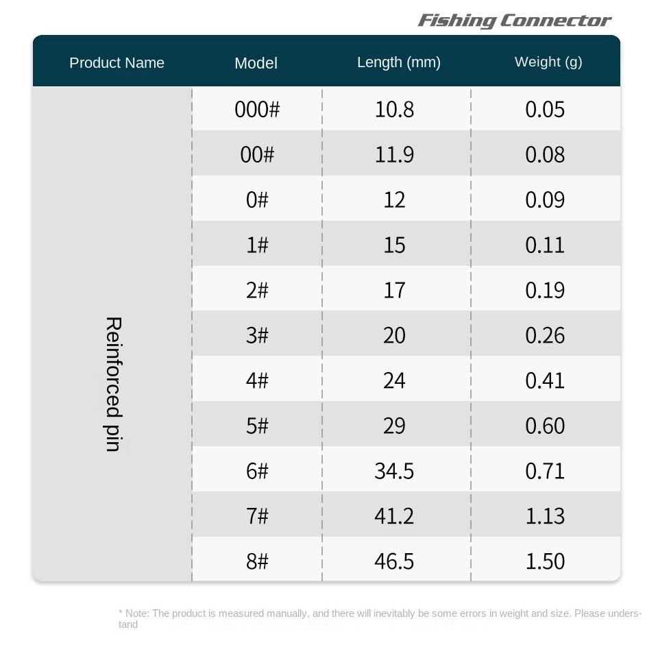 Bộ 50 Khoen Khóa Câu Cá Bằng Thép Không Gỉ