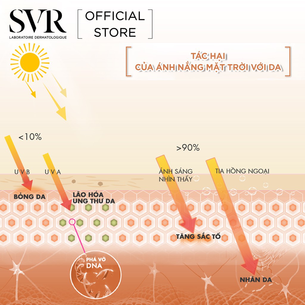 Kem Chống Nắng SVR Sun Secure Blur SPF50+ 50ml - Kem Chống Nắng SVR