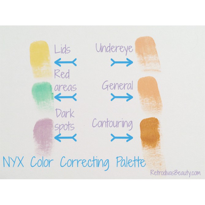 Bảng che khuyết điểm Nyx Color correcting concealer