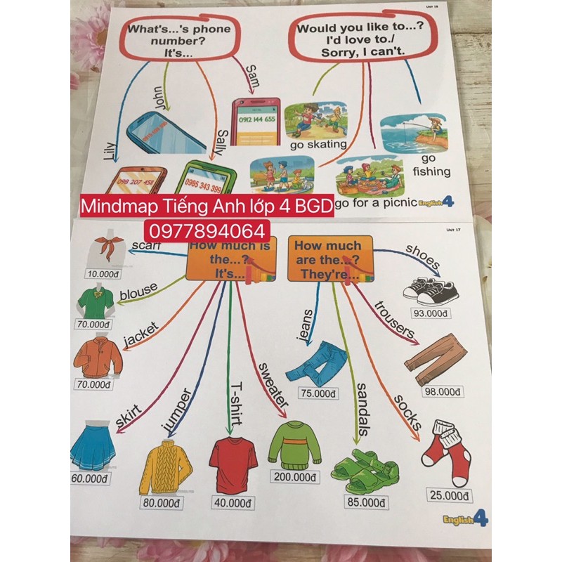 Mindmap luyện nói Tiếng Anh lớp 1-2-3-4-5 ❤️Kích thước A3 ép plastics siêu bền đẹp