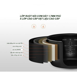 Nồi cơm điện Xiaomi 1.6L