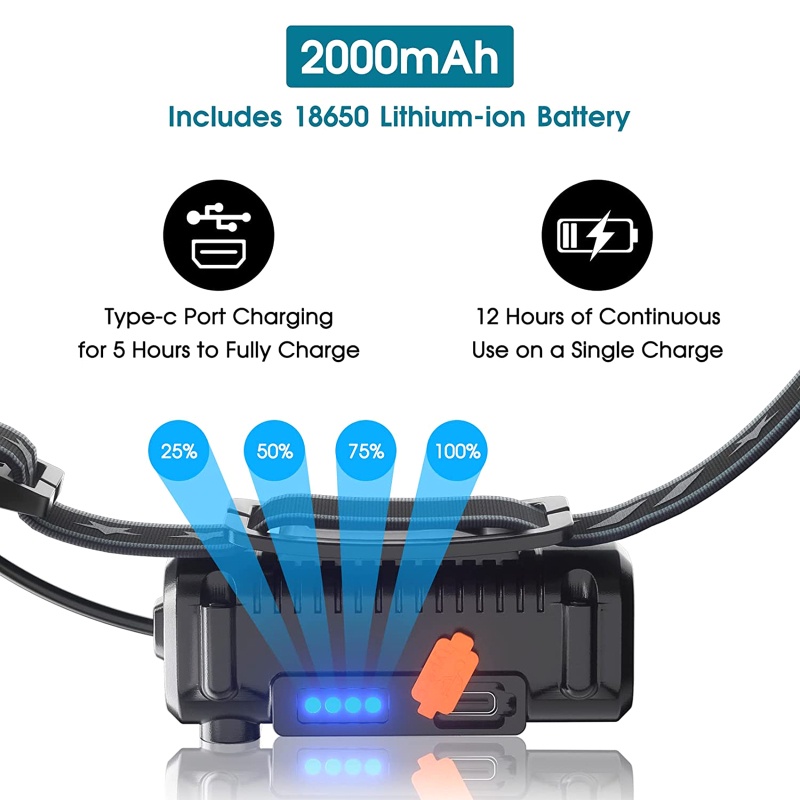 Thiết Bị Sạc USB Cho Đèn Đội Đầu Tích Hợp 18650 2000mAh