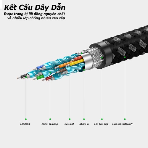 Dây HDMI 2.0 Carbon Ugreen 50106/50107/50108/50109/50110/50112/50114  chuẩn 4K,2K/60Hz