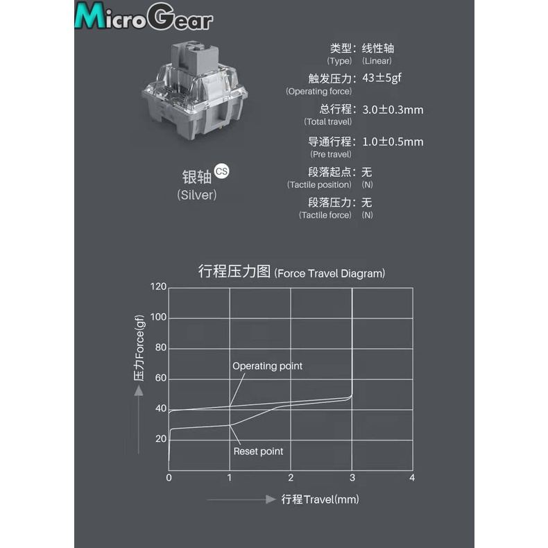 Gói Công tắc phím cơ Akko Cs - Jelly Blue / Pink / Black / Purple / White / Sponge / Starfish / Sakura / Silver