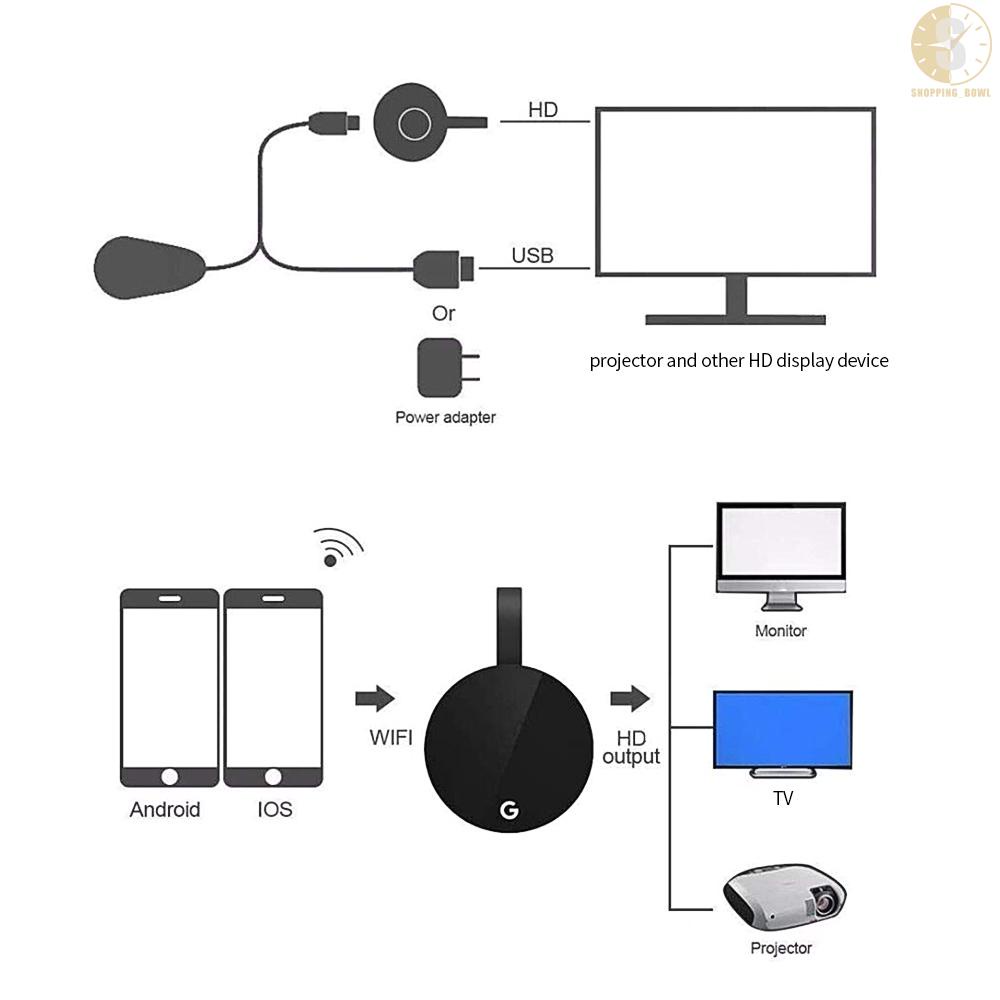 Thiết Bị Chuyển Đổi Màn Hình Không Dây Wifi Hd 1080p Cho Miracast / Dlna Google Chrome