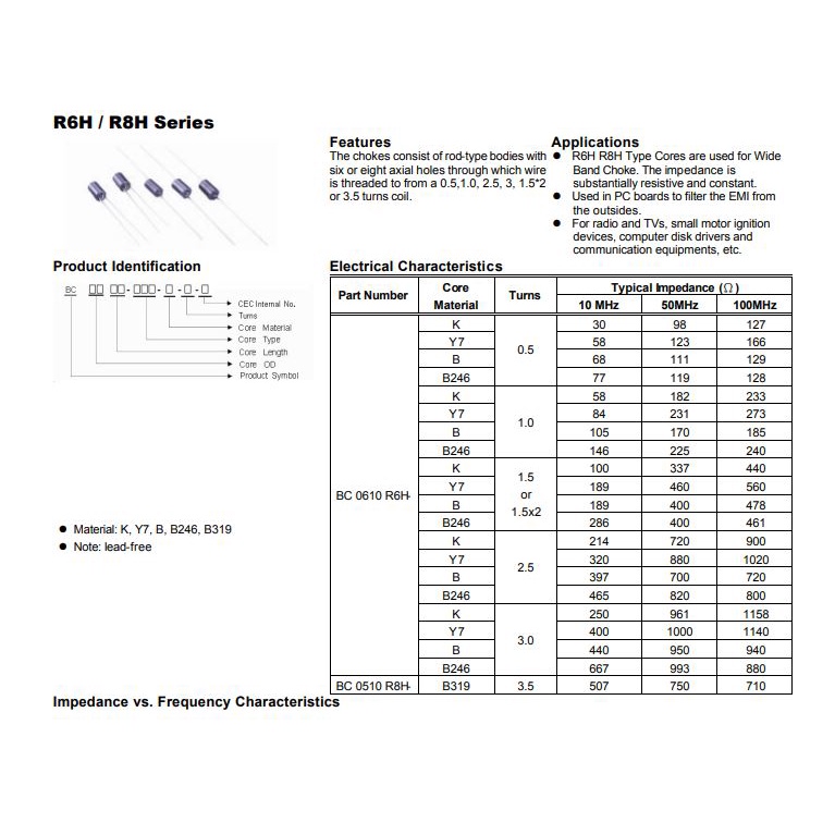 Bộ 10 Chiếc Cuộn Lọc BC0610R6H-K-30-N