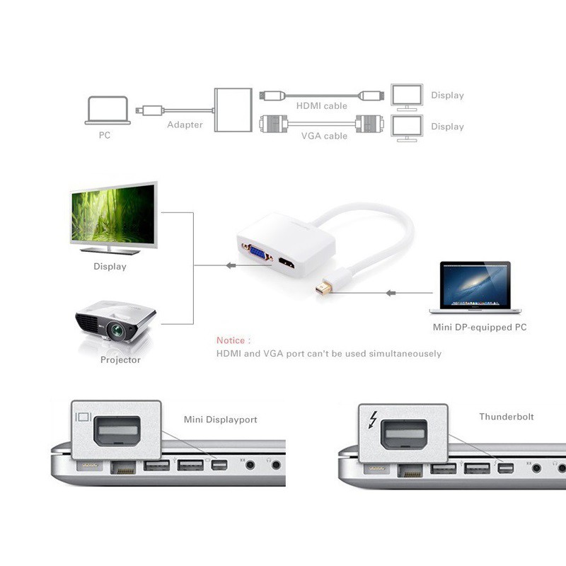 Bộ chuyển Mini Displayport to VGA/HDMI Adapter - Ugreen 10427