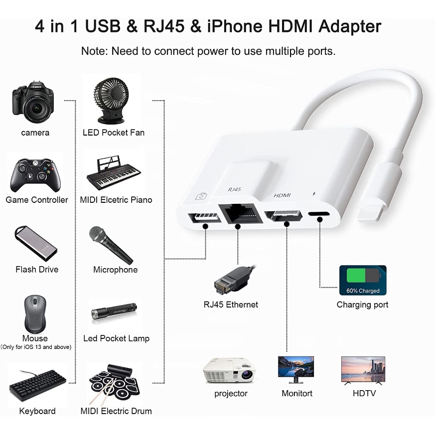 Đầu Kết Nối HDMI 4K &amp; RJ45 Ethernet LAN 4 Trong 1 Cho iPhone13 pro / 12 / 11 / X / 8 / 7 / ipad air