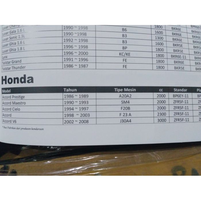 Bugi Đánh Lửa Loại Zfr5F-11 Cho Honda Maestro, Cielo, Crv Gen 2 Giá Rẻ