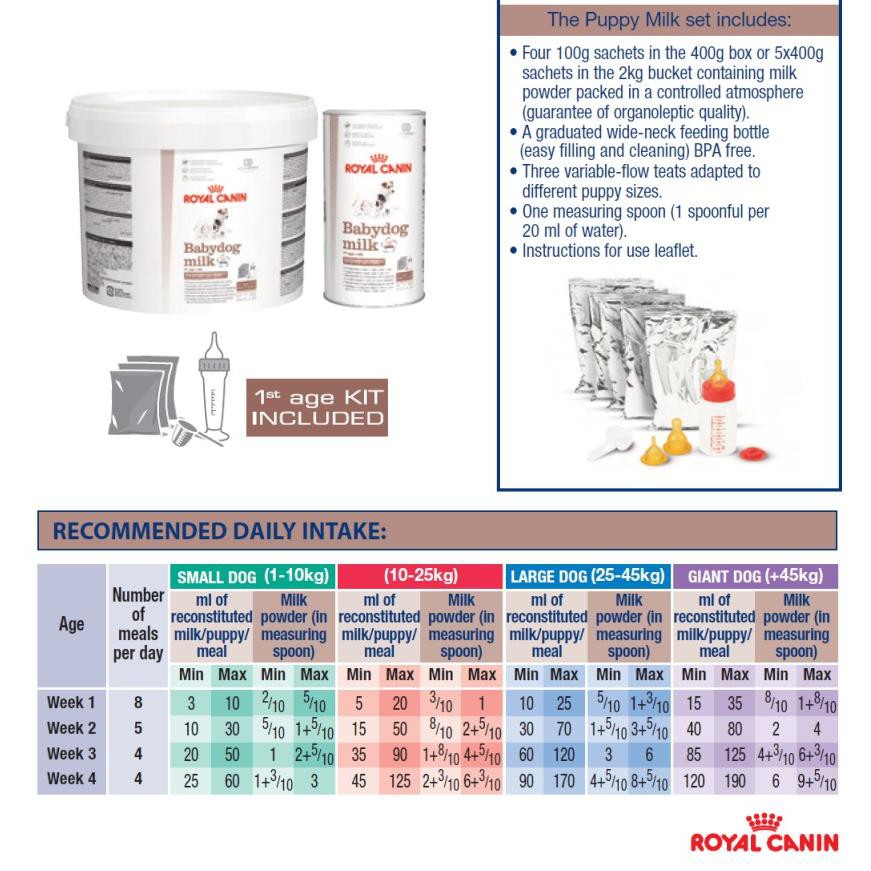 Sữa cho chó con Royal Canin BabyDog Milk 2kg