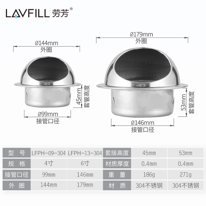 Nắp che đường ống thoát khí inox 304 LAVFILL LFPH-09-304/13