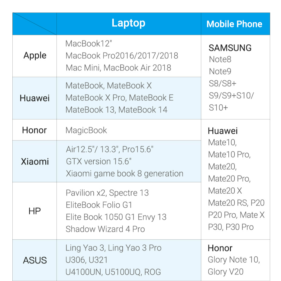 Đầu Chuyển Đổi VENTION Cổng Type-C Sang Hdmi 4k Hdmi 1.4 &amp; 2.0 Cho Laptop táo Pro 2018/2017 Chất Lượng Cao