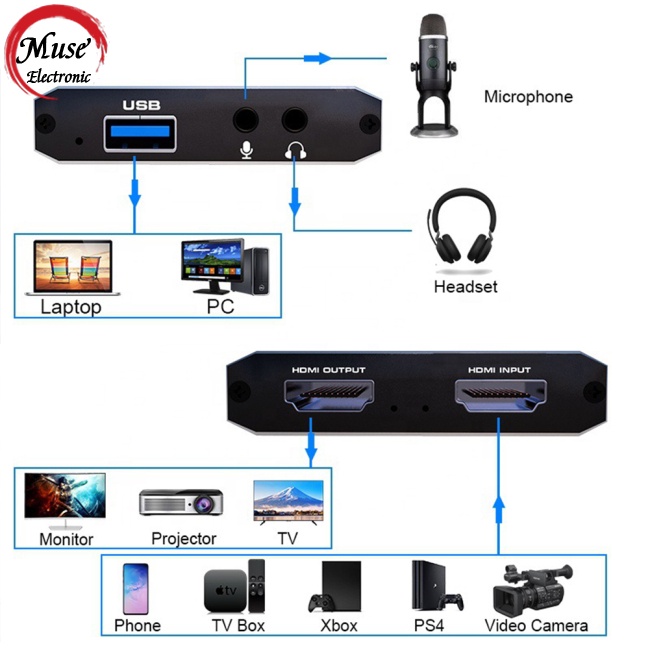 ready stock Video  Capture  Card Real-time Streaming 1080p 4k Usb 3.0 Hdmi-compatible Connector