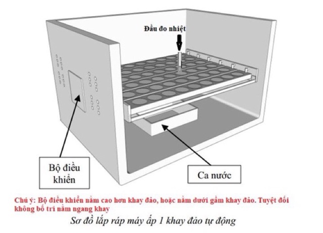 Máy Ấp Trứng Ánh Dương Đảo Tự Động 54 Trứng TẶNG đèn pin soi trứng +gói úm vitamin cao cấp
