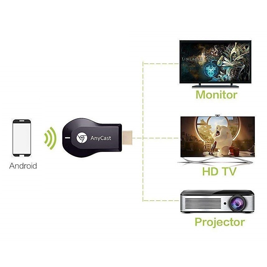 Thiết bị HDMI không dây Anycast Truyền hình ảnh từ điện thoại lên tivi máy chiếu