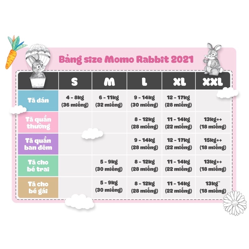 Bỉm Momo rabbit nội địa HÀN QUÔC dán/quần đủ size S36/M32/L30/xl28/L28/xl22/xxl18