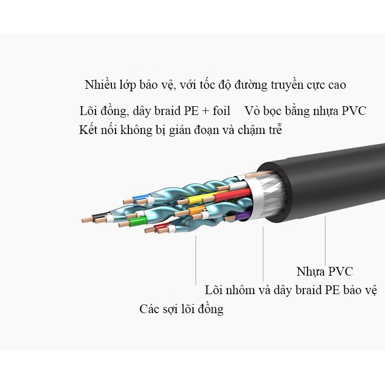 Cáp chuyển đổi HDMI to DVI Ugreen 11150 dài 1.5 mét (cao cấp)