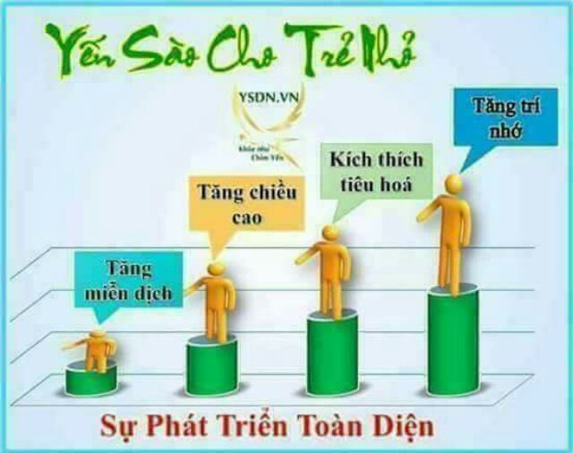 Siro yến sào one nest