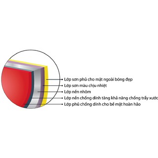 CHẢO CHỐNG DÍNH GOLDSUN FP-GD1030-IH(B)