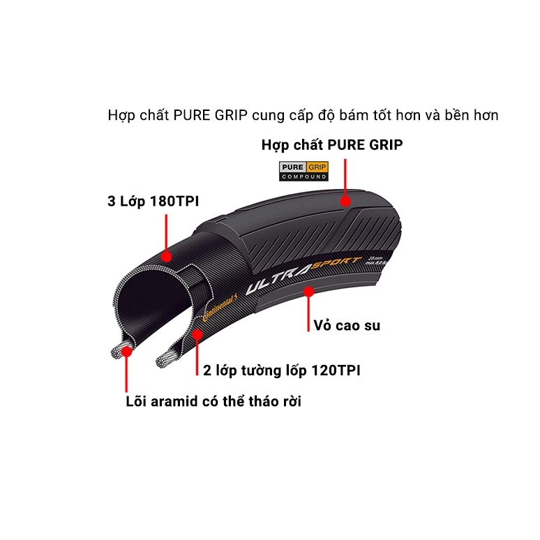 LỐP XE ĐẠP CONTINENTAL ULTRA SPORT III 700X23 VÀ 700X25 700x28 TANK NILONG VỎ XE ĐẠP SIZE 700C