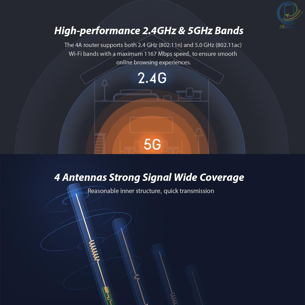 Thiết Bị Phát Wifi Không Dây 4a 25hours Xiaomi Mi 4a 5.0ghz 1167mbps 4 Ăng Ten 64mb | BigBuy360 - bigbuy360.vn