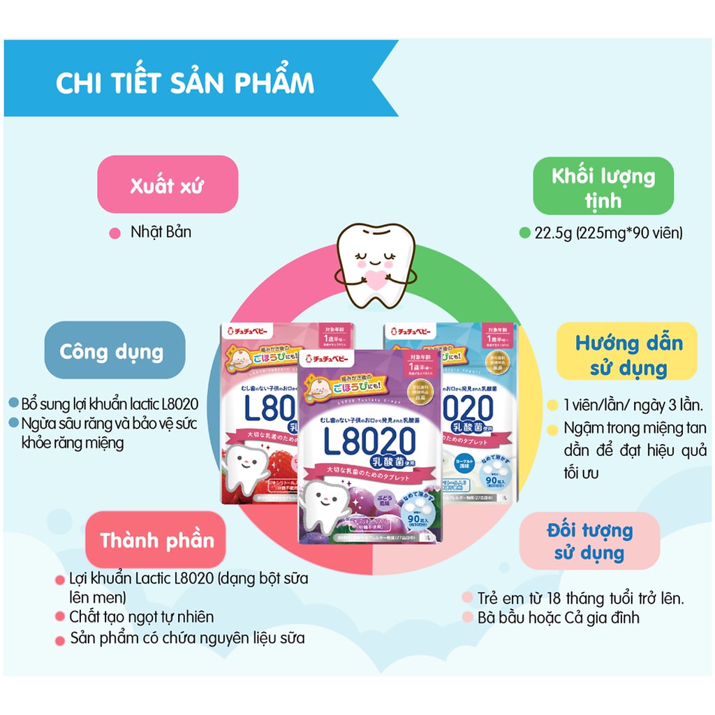 Viên ngậm lợi khuẩn, chống sâu răng Chuchu Baby L8020 gói 90 viên vị sữa chua / dâu / nho