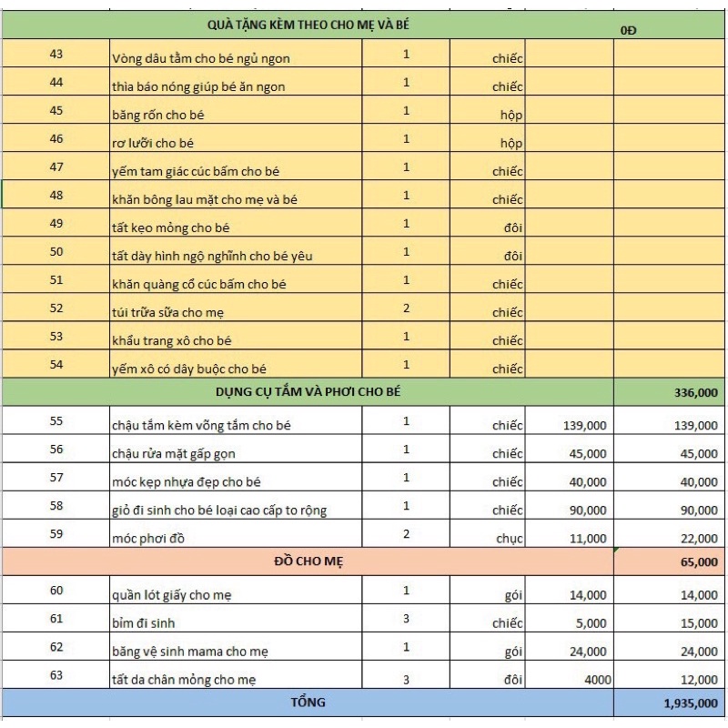 Combo sơ sinh cao cấp đầy đủ cho mẹ & bé