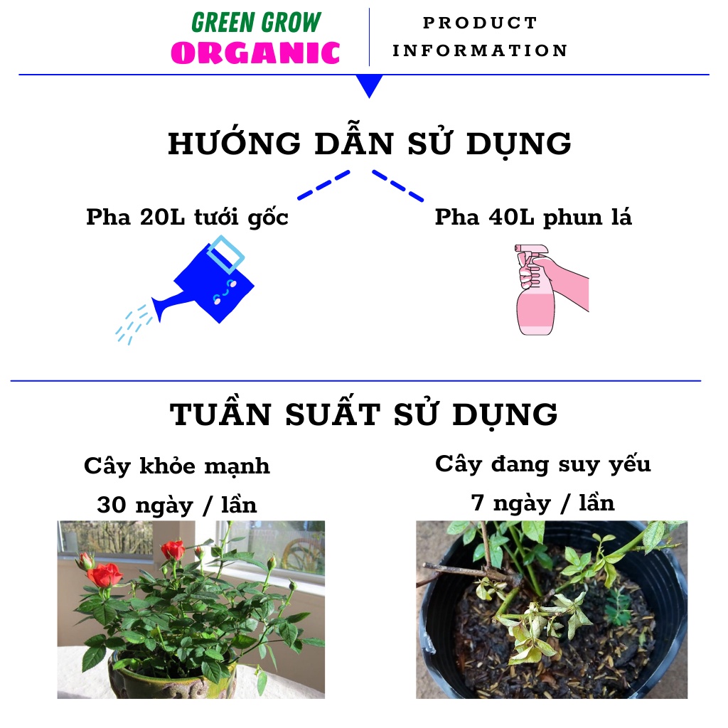 [Set 10 gói] Siêu kích rễ Take Root Trung Quốc Green Grow Organic, thuốc kích rễ cực mạnh phục hồi cây suy yếu