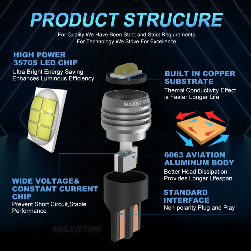 2 bóng đèn LED MAXGTRS gắn biển số ô tô W5W 194/168/T10/3570S