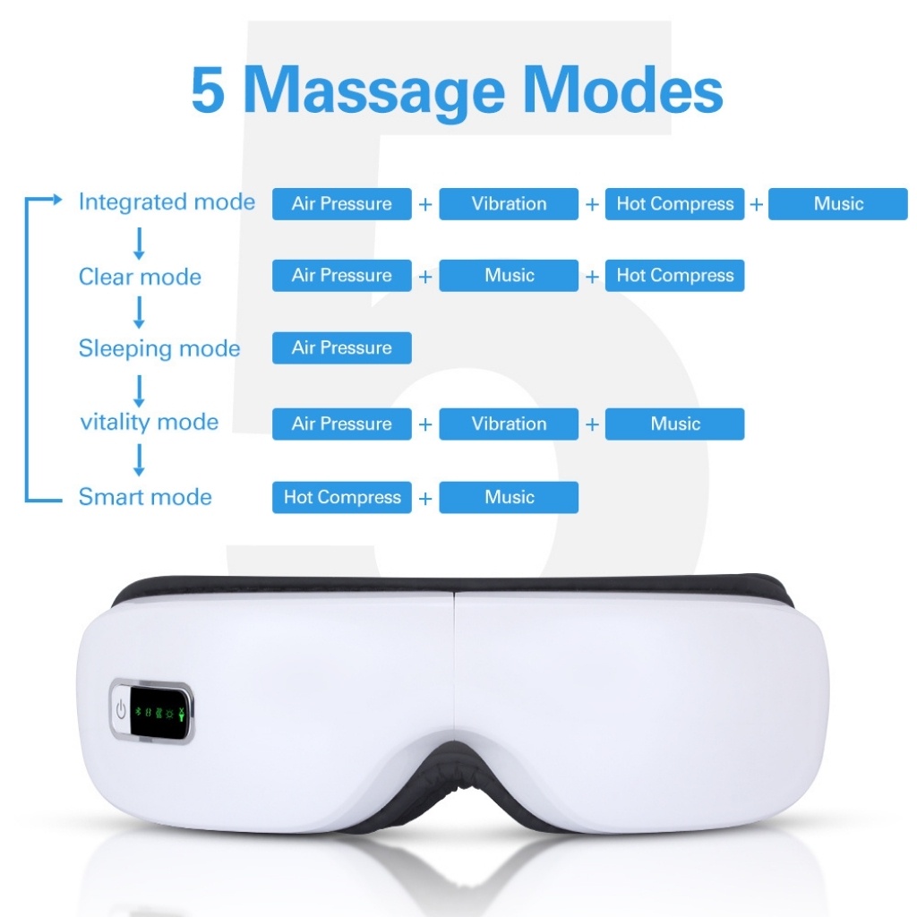 Máy massage mắt Eyecare bản 2022: Công nghệ mát xa nóng khí nén và bi bấm huyệt thái dương, giảm quầng thâm, mỏi mắt