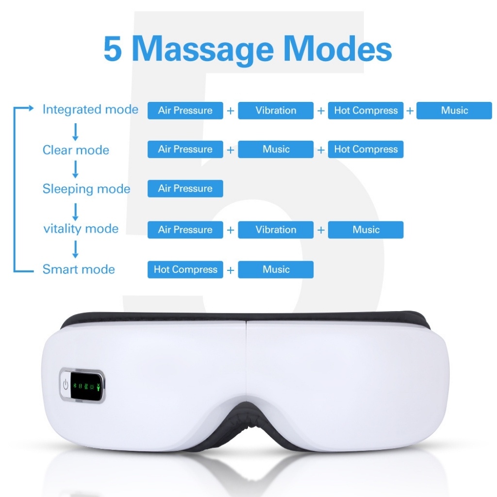Máy Massage Mắt Thông Minh Eye Care Công Nghệ Khí Nén Thế Hệ Mới -Xoa dịu cơn mỏi mắt, giảm thâm quầng hiệu quả
