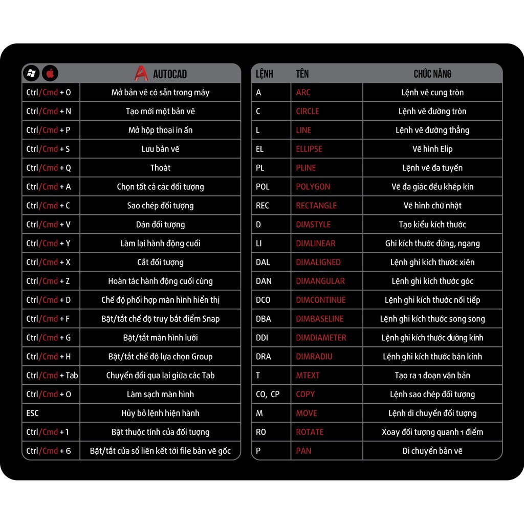 ✅ Lót Chuột Phím Tắt Công Thức Văn Phòng Thiết Kế Chất Liệu Cao Su DÙNG CHO 2 HỆ ĐIỀU HÀNH WINDOWS VÀ MACOS ✅
