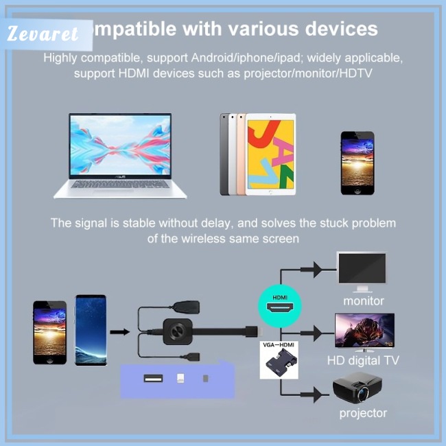 Bộ Chuyển Đổi Màn Hình Máy Chiếu Zevaret W13 Không Dây Độ Phân Giải Cao Hdmi Cho Điện Thoại Di Động / Máy Tính