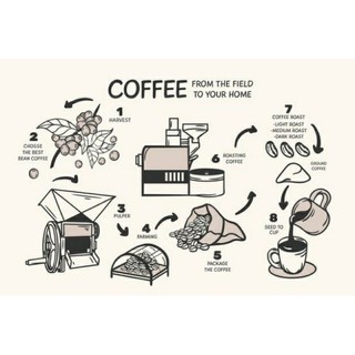 tranh dán tường trang trí quán cafe 3d keo sẵn