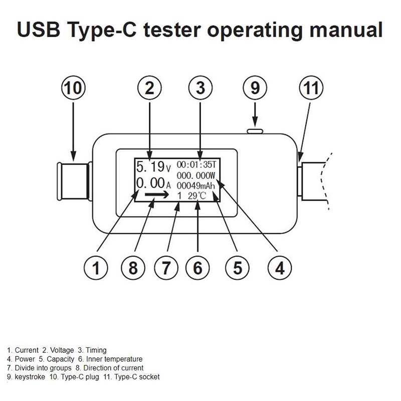 Usb Type c Kiểm Tra Vôn Kế Và Ampe Kế Kỹ Thuật Số DC