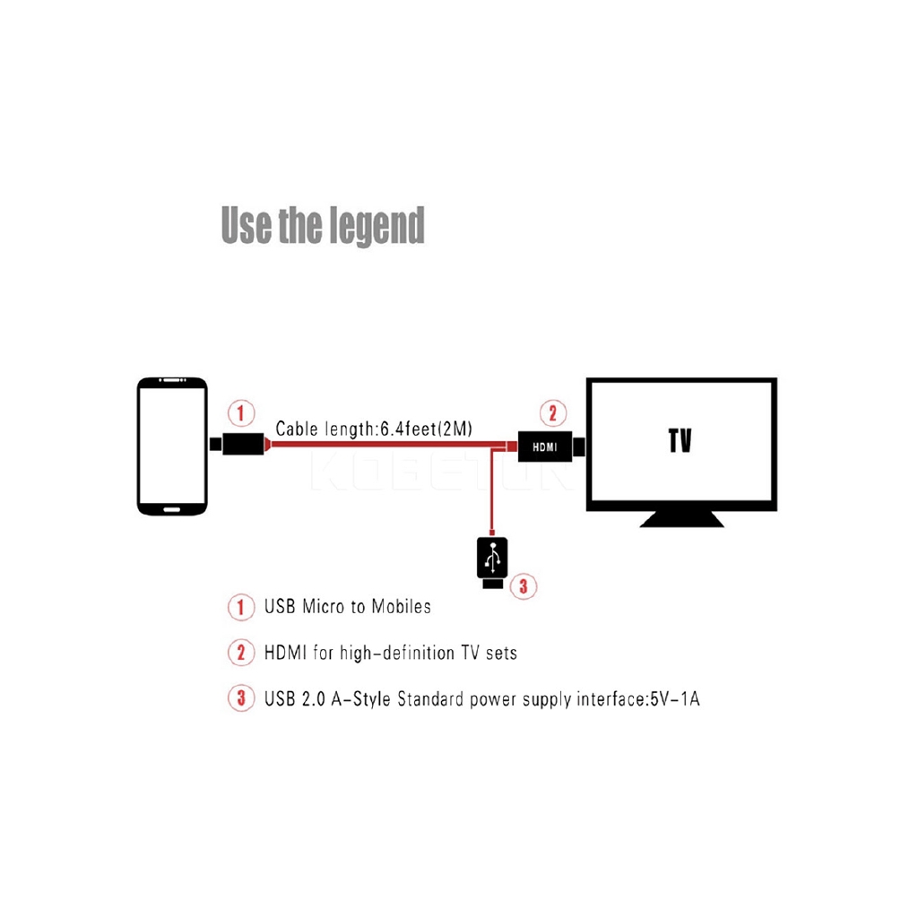 Cáp chuyển đổi từ Micro USB 11PIN sang HDMI 1080P HD TV dài 2m chuyên dụng cho Android / Samsung