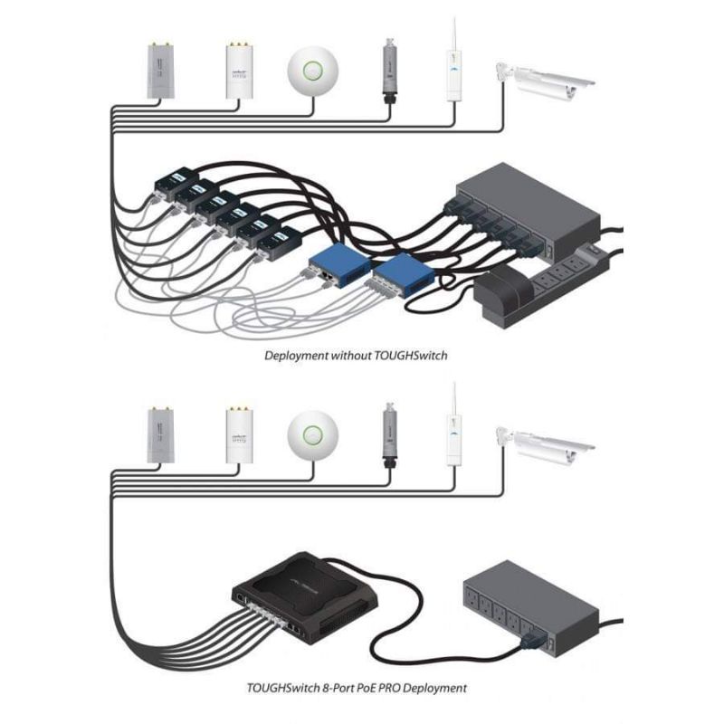 Switch POE Gigabit Tough Switch POE Cấp Nguồn Camera - Unifi
