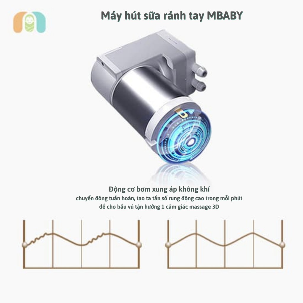 Máy Hút Sữa Rảnh Tay KhôngDây mini tích điện MBABY Chính Hãng S12 Pin sạc 18 cấp độ màn hình LCD Bảo Hành 12 Tháng