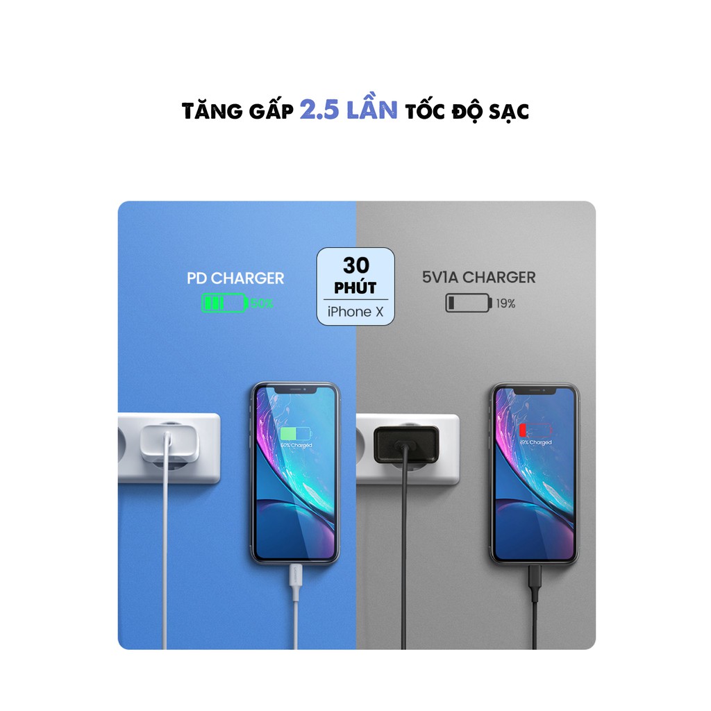 Sạc nhanh  UGREEN CD137 60450 1 cổng USB Type C hỗ trợ PD QC 4.0 3.0 tối đa 18W cho iPhone 12 / Samsung / Xiaomi