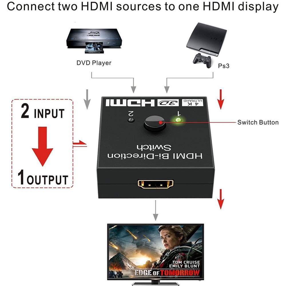 Bộ chuyển đổi 4k X 2k Uhd 2 cổng 2x1 hdmi ab hdcp hỗ trợ 4k fhd ultra 1080p cho máy chiếu
