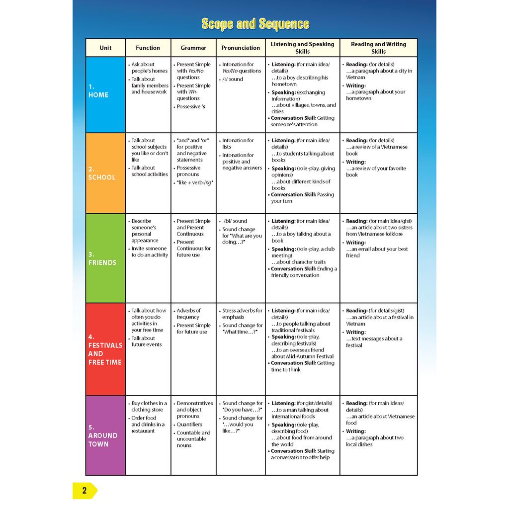 Sách - DTPbooks - Tiếng Anh 6 i-Learn Smart World - Teacher's book