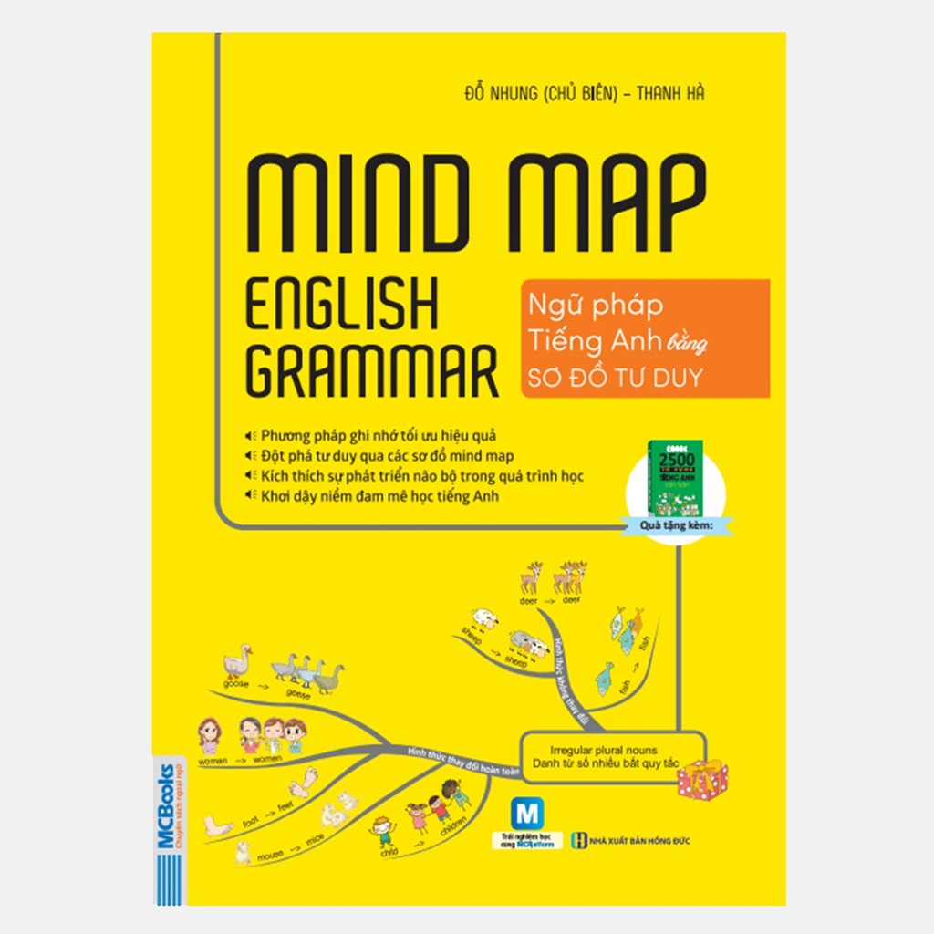 Sách - Combo Giao tiếp tiếng Anh thật dễ dàng - Mindmap English Grammar - 29 chủ đề giao tiếp - 2000 từ vựng