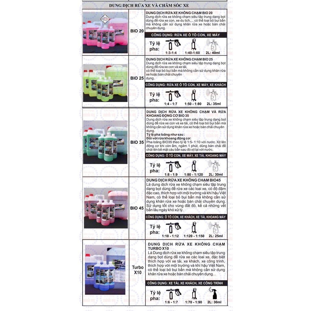 Dung Dịch Rửa Xe Không Chạm - Nước Rửa Xe Ô Tô, Xe Máy Ekokemika - Bio - 1L